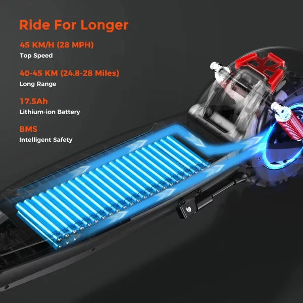 iSCOOTER iX6 1000w OFF ROAD ELECTRIC SCOOTER - Image 3
