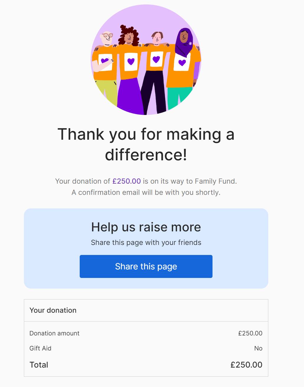 Donation to Family Fund